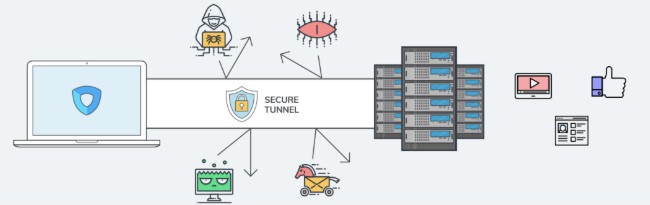 Ivacy VPN security