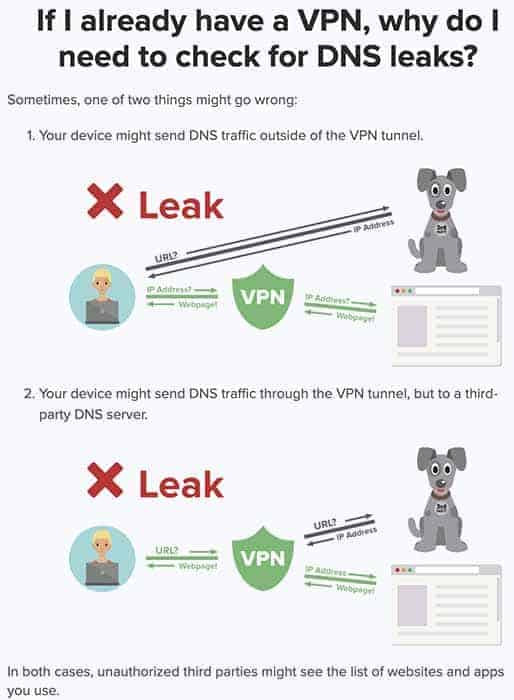 Express VPN DNS leaks