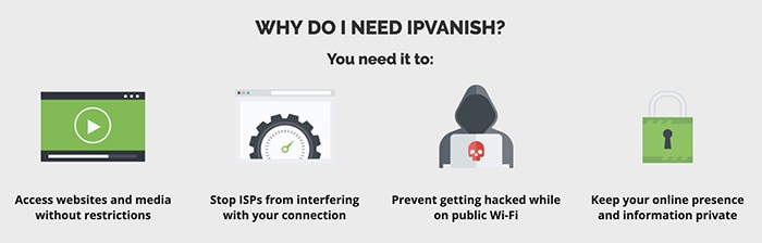 IPVanish VPN security
