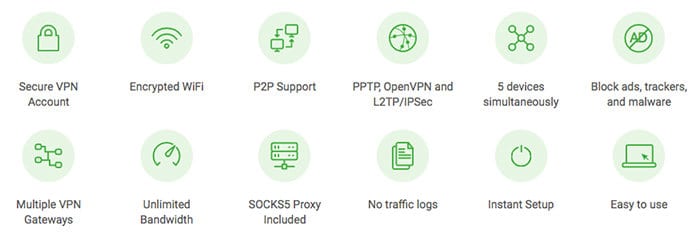 Private internet access VPN features