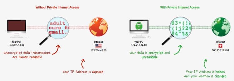 Private internet access VPN security