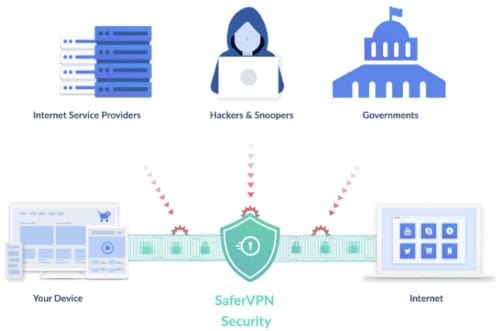 Safer VPN security