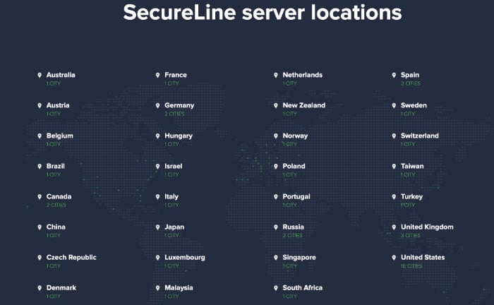 Server location Avast