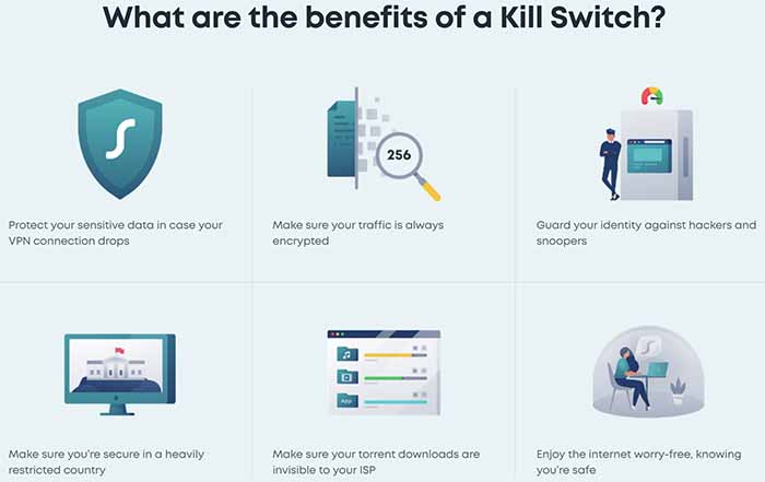 Surfshark VPN kill switch