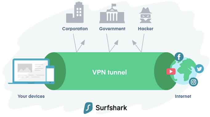 Surfshark VPN security