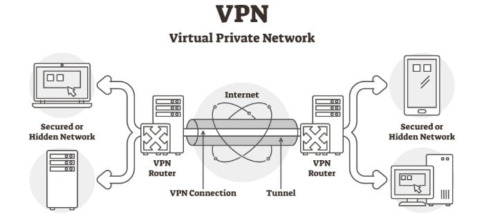 What does VPN do